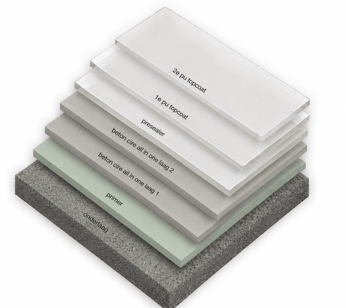 Laagopbouw Beton Ciré All-in-One: ondergrond, primer, 2x All-in-One, topcoat